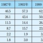 高校生で処女は遅い?処女率の割合は?早く処女卒業すべきか(JK・女子高生の処女率)