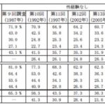 18歳で処女は遅い？処女率はどれくらい？男性のリアルな反応は？
